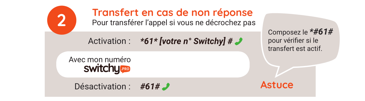 Transfert d'appel en cas de non-réponse