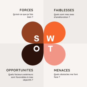 matrice SWOT